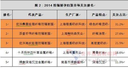 改良型防辐射孕妇装引领孕期防护新趋势